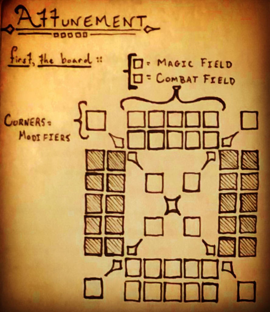 An image showing the schematics of how my new game will look on a table. It features a large squre comrised of smaller squares, organized into two rows of five on four sides of the total area (for a grand total of 40 boxes). There is also one box in the outer corners and interior corners within the center shape.