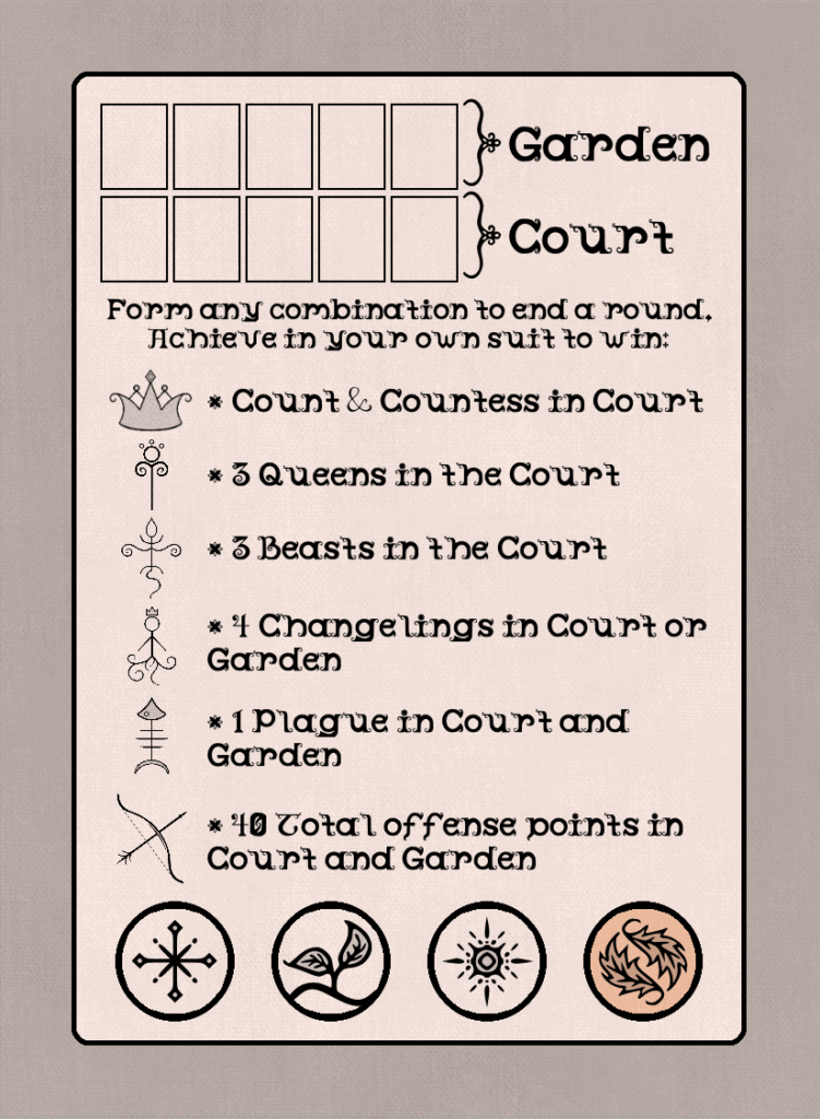 This is an image of the original design behind a Calendra Rules Reference Card. It shows where cards should be placed on a table, and details all of the different strategies used in forming a victorious hand in the game! This card features Autumn