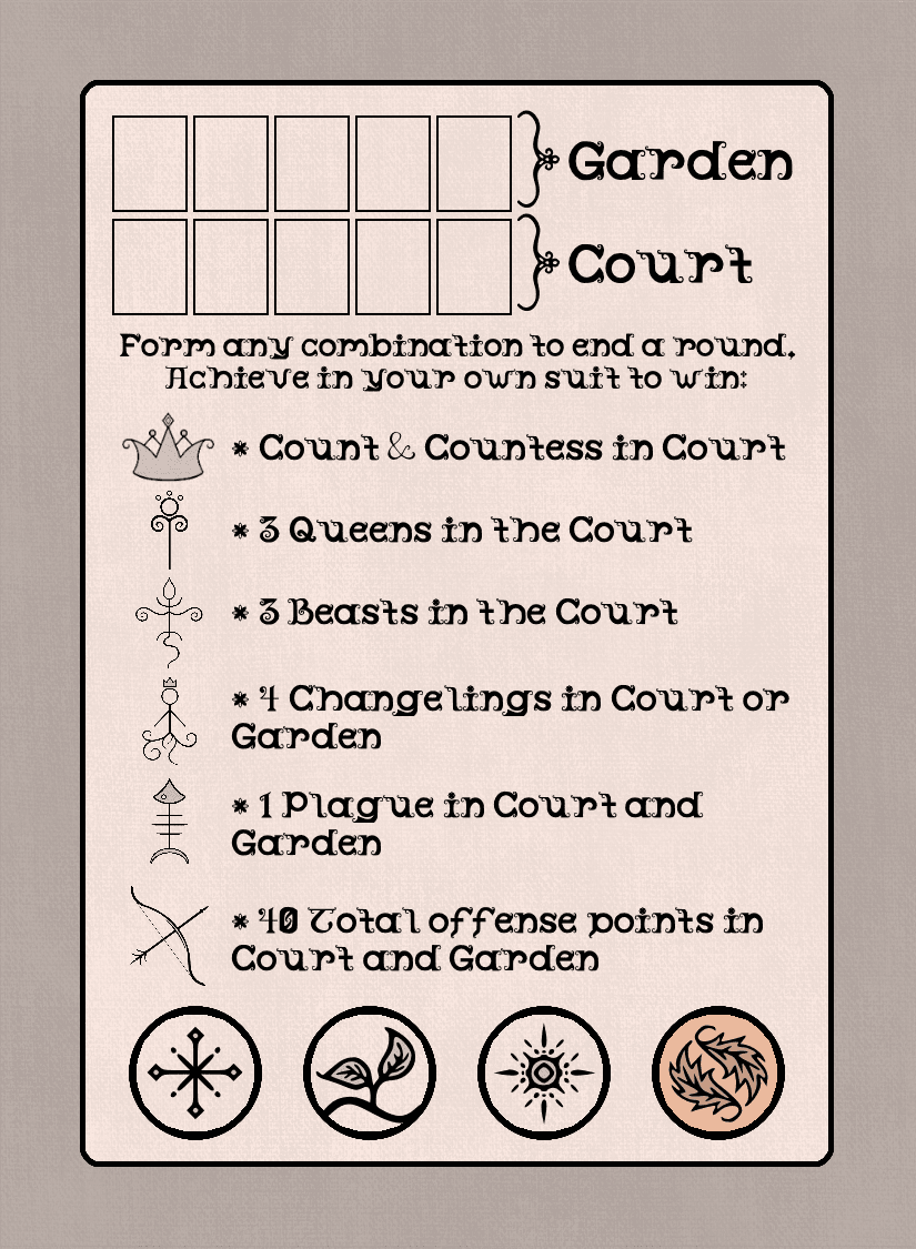 This is an image of the original design behind a Calendra Rules Reference Card. It shows where cards should be placed on a table, and details all of the different strategies used in forming a victorious hand in the game! This card features Autumn