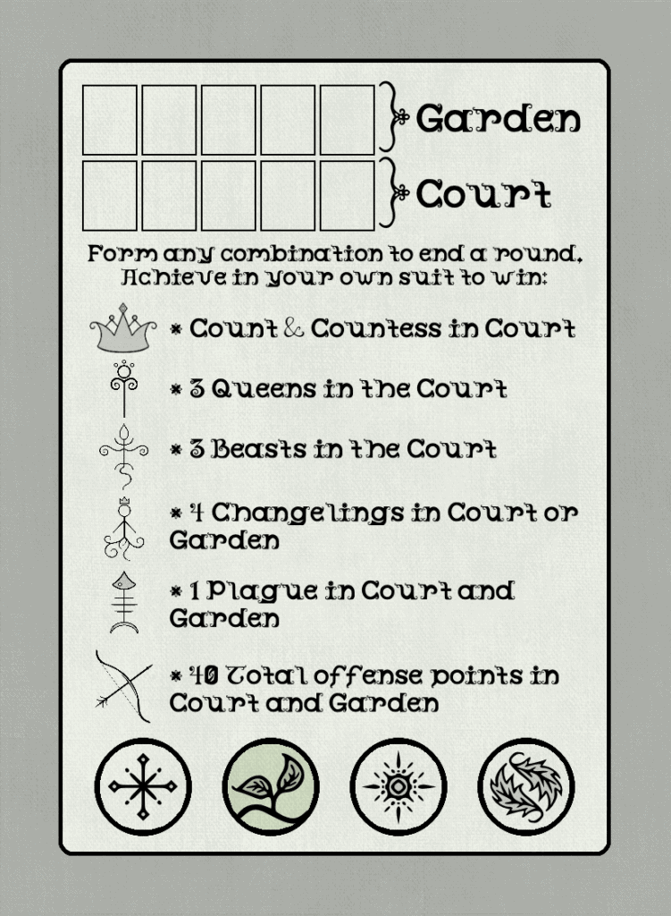 This is an image of the original design behind a Calendra Rules Reference Card. It shows where cards should be placed on a table, and details all of the different strategies used in forming a victorious hand in the game! This card features Spring