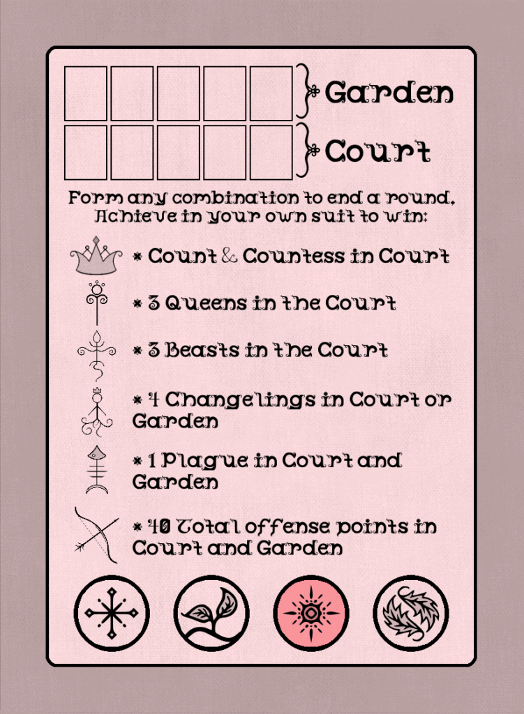This is an image of the original design behind a Calendra Rules Reference Card. It shows where cards should be placed on a table, and details all of the different strategies used in forming a victorious hand in the game! This card features Summer