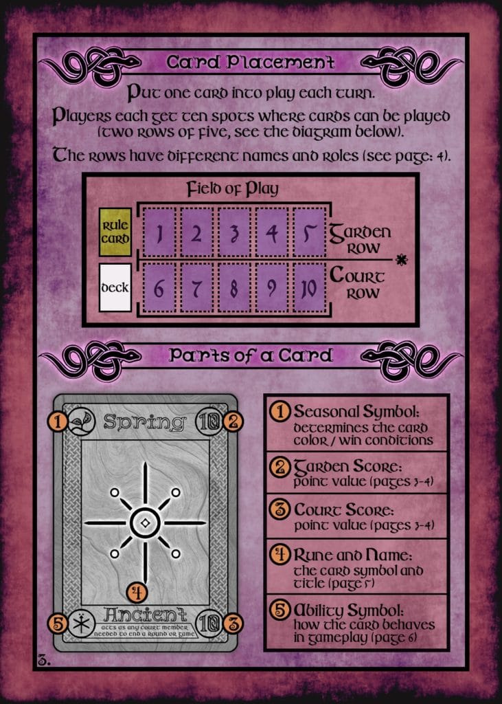 This is the Third page of the Rule Book for Calendra. This image showcases how the field of play is setup as well as how all of the cards in the game are laid out.