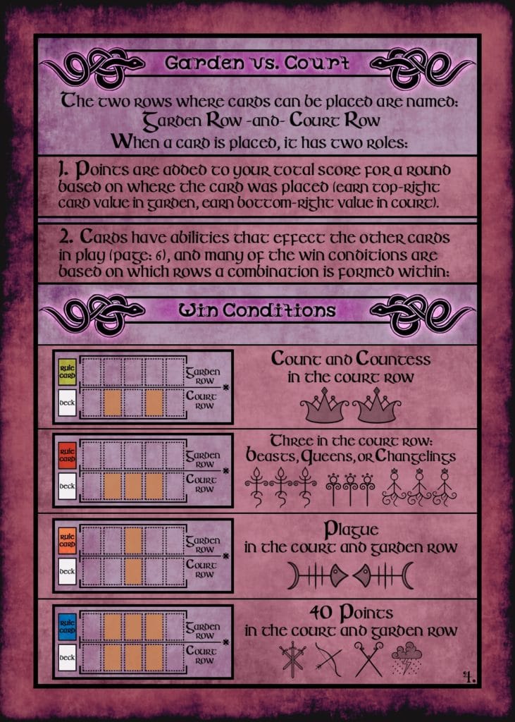 This is the fourth page of the Rule Book for Calendra. This page highlights the special rules within the field of play and why there are different locations cards can be played